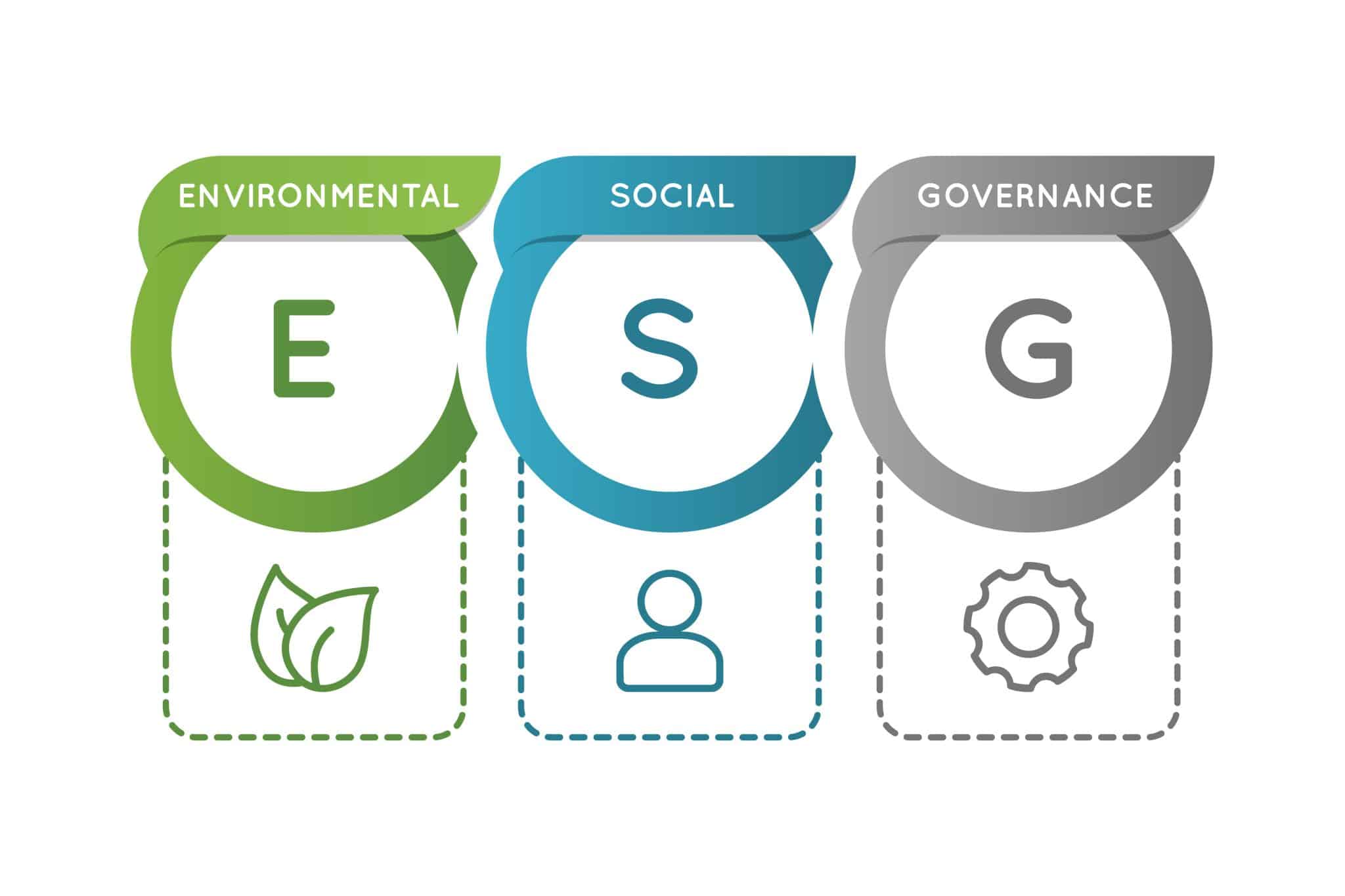 The Role of ESG in Shaping Future Investment Trends • The Havok Journal