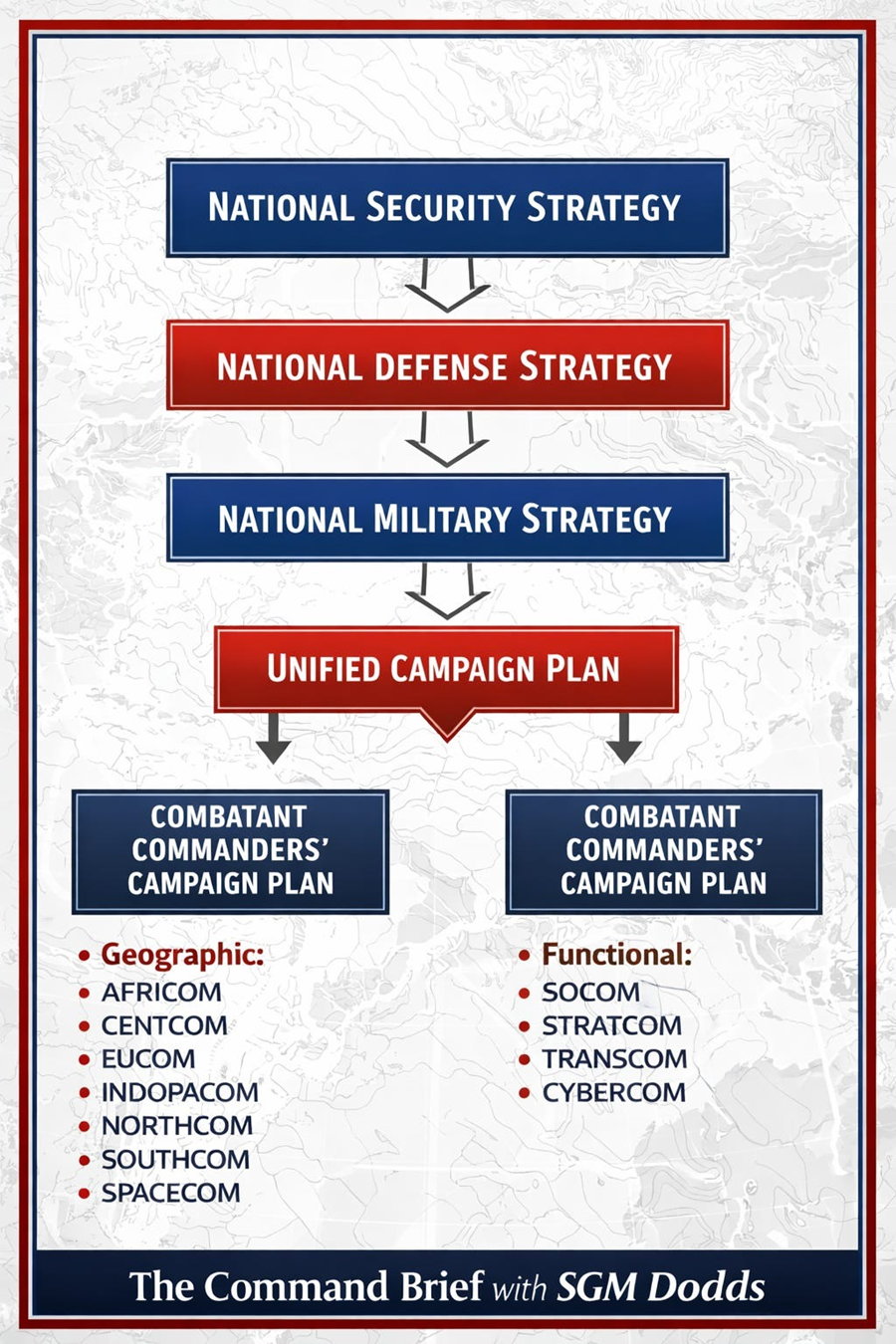 When Strategy Becomes Power • The Havok Journal | Military & Veteran ...
